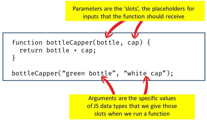 Parameters Versus Arguments in JavaScript Functions